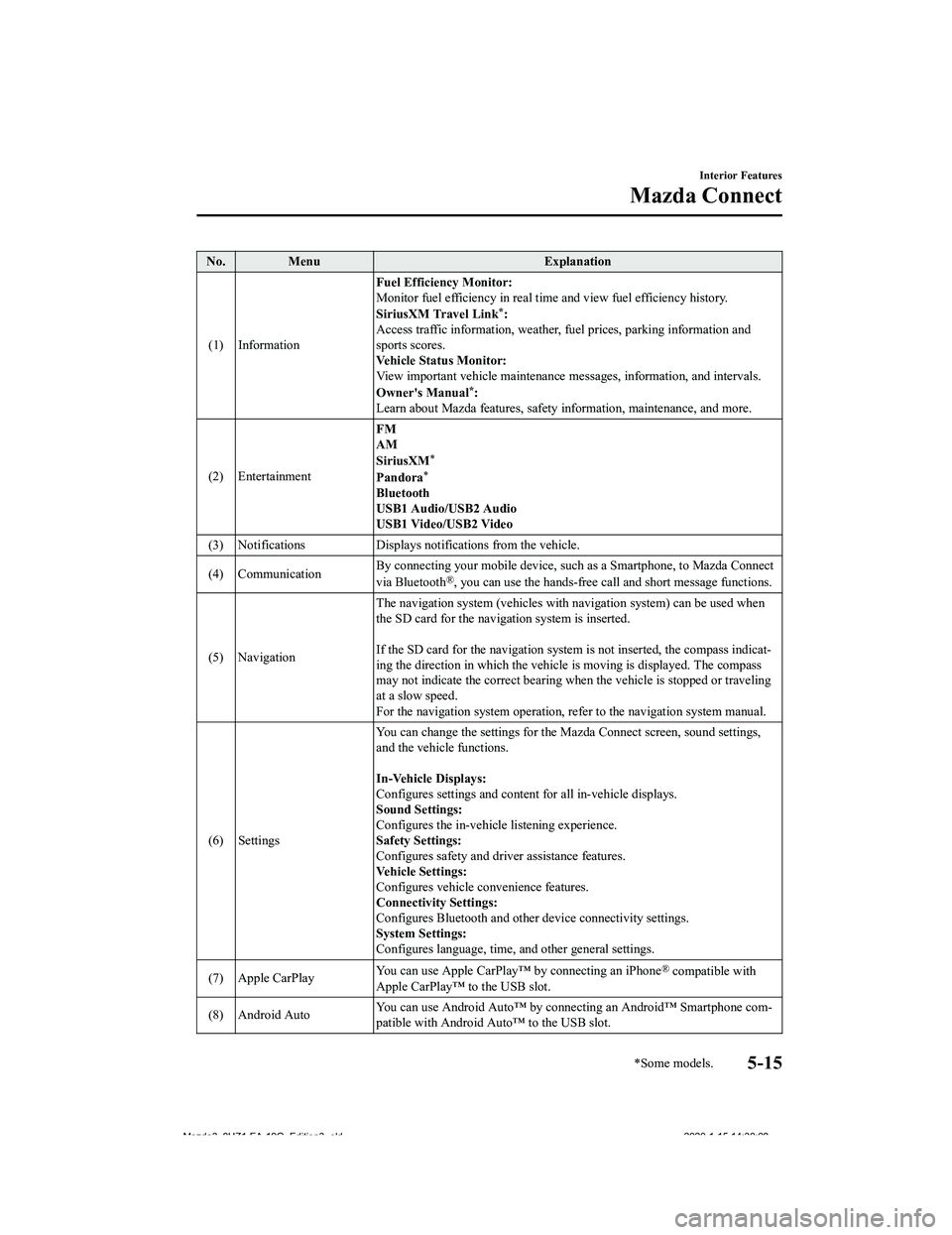 MAZDA MODEL 3-SEDAN 2020  Owners Manual No. MenuExplanation
(1) Information Fuel Efficiency Monitor:
Monitor fuel efficienc
y in real time and view fuel efficiency h istory.
SiriusXM Travel Link
*:
Access traffic information, weathe r, fuel