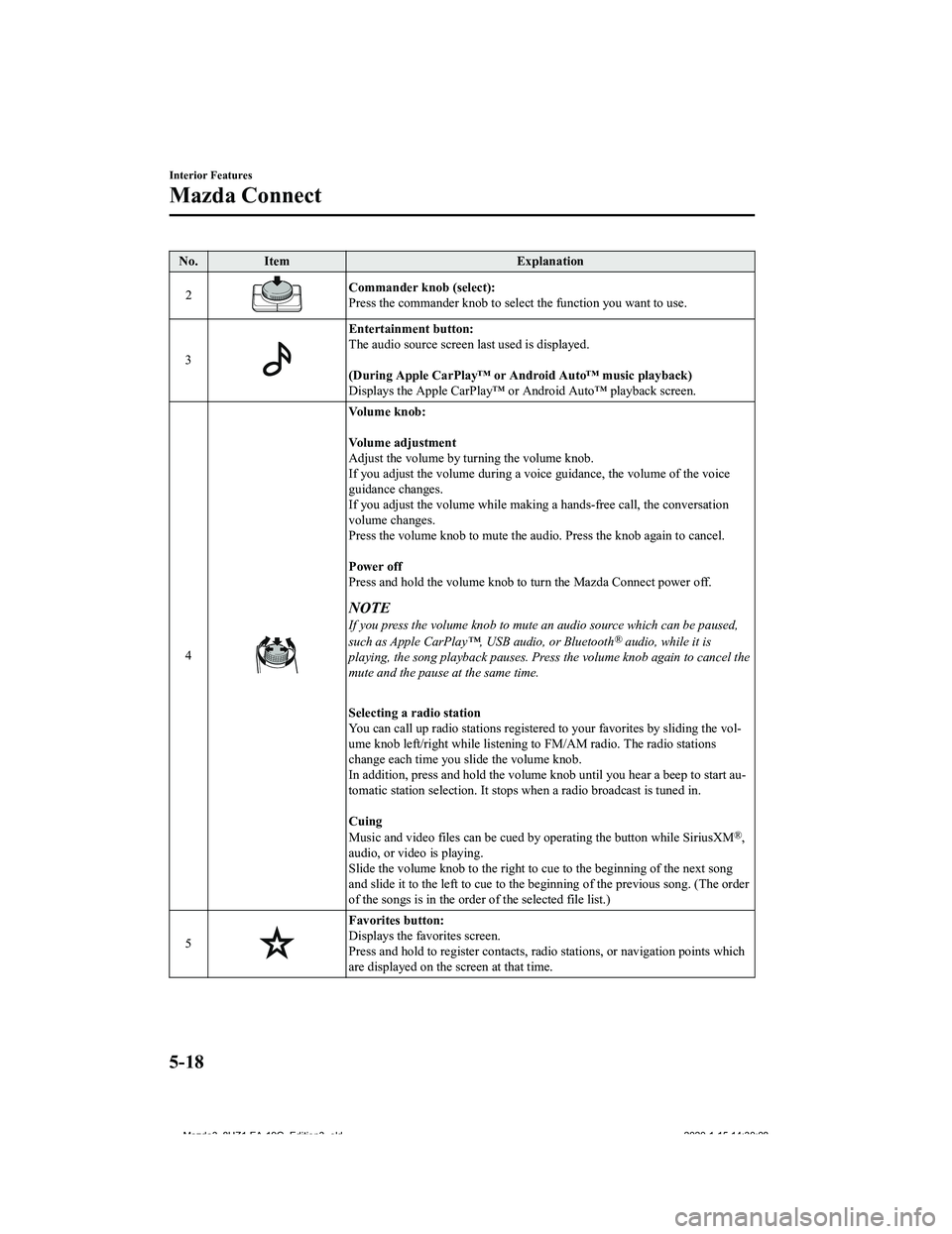 MAZDA MODEL 3-SEDAN 2020 Owners Manual No.Item Explanation
2
Commander knob (select):
Press the commander knob to select the function you want to use .
3
Entertainment button:
The audio source screen last used is displayed.
(During Apple MAZDA MODEL 3-SEDAN 2020 Owners Manual No.Item Explanation
2
Commander knob (select):
Press the commander knob to select the function you want to use .
3
Entertainment button:
The audio source screen last used is displayed.
(During Apple
