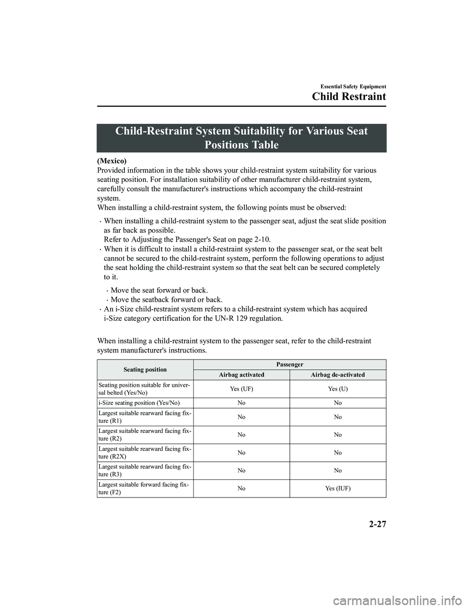 MAZDA MODEL MX-5 MIATA RF 2020 Service Manual Child-Restraint System Suitability for Various Seat
Positions Table
(Mexico)
Provided information in the tabl e shows your child-restraint system suitability for various
seating position. For installa