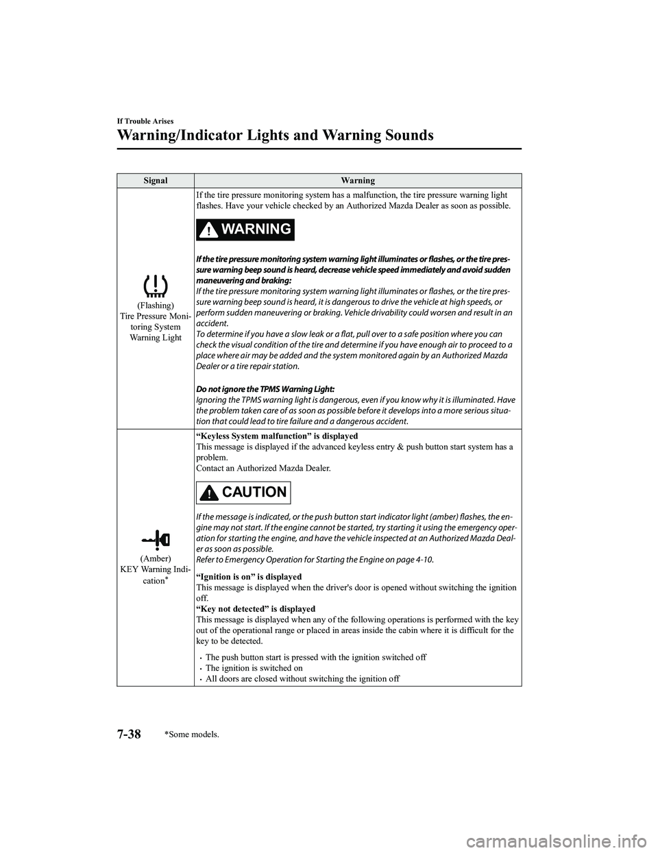 MAZDA MODEL MX-5 MIATA RF 2020  Owners Manual SignalWarning
(Flashing)
Tire Pressure Moni‐ toring System
Warning Light If the tire pressure monitoring s
ystem has a malfunction, the tire pressure warning light
flashes. Have your vehicle check e