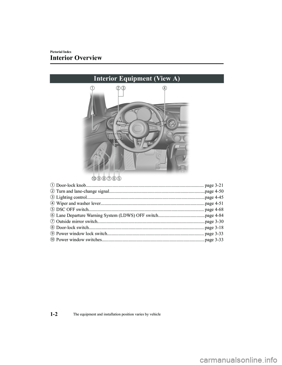 MAZDA MODEL MX-5 MIATA RF 2020  Owners Manual Interior Equipment (View A)
ƒDoor-lock knob..................................................................................................... page 3-21
„ Turn and lane-change sig nal..........