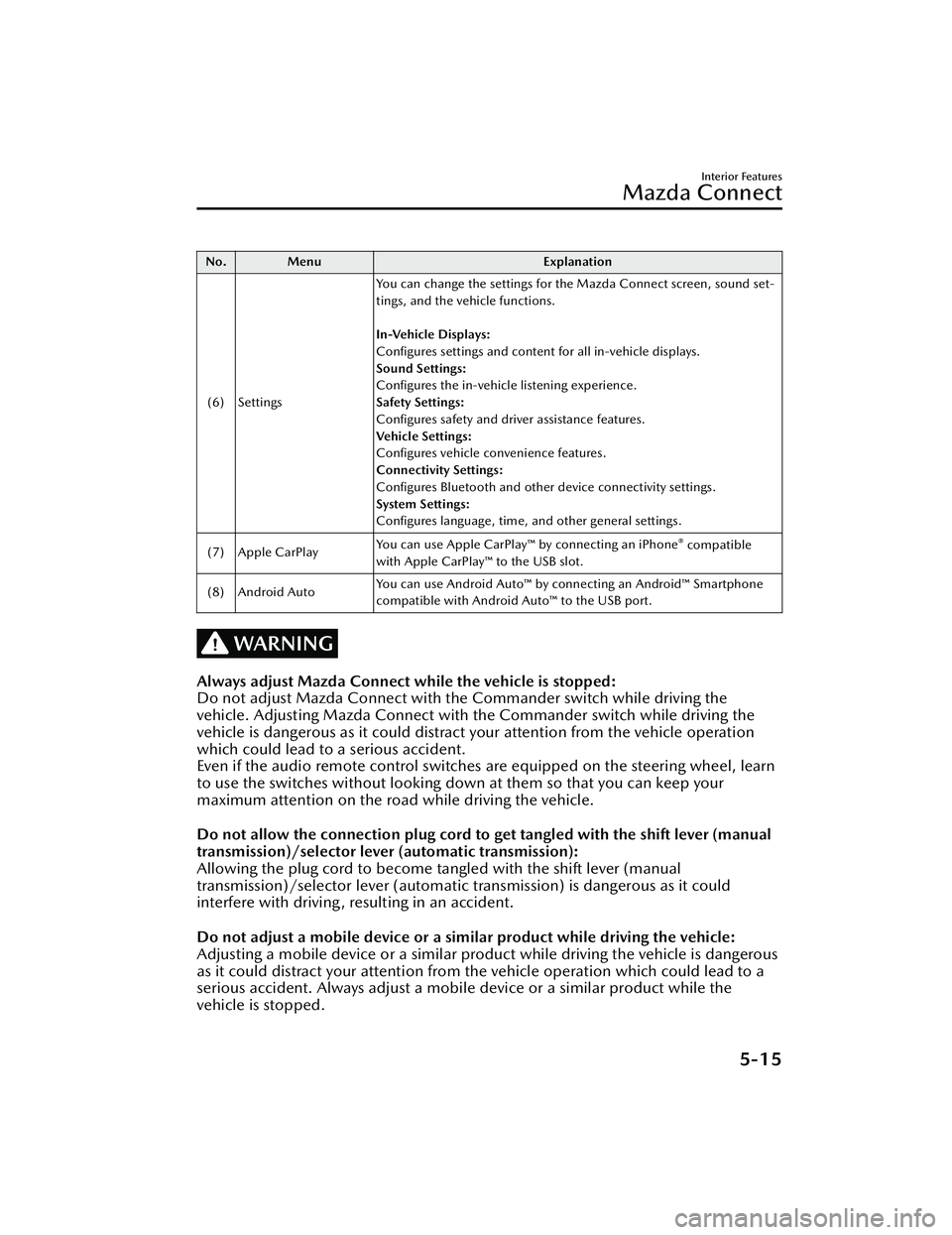 MAZDA MODEL CX-30 2020 Owners Manual No. MenuExplanation
(6) Settings You can change the settings for the Mazda Connect screen, sound set-
tings, and the vehicle functions.
In-Vehicle Displays:
Configures settings and content for all MAZDA MODEL CX-30 2020 Owners Manual No. MenuExplanation
(6) Settings You can change the settings for the Mazda Connect screen, sound set-
tings, and the vehicle functions.
In-Vehicle Displays:
Configures settings and content for all