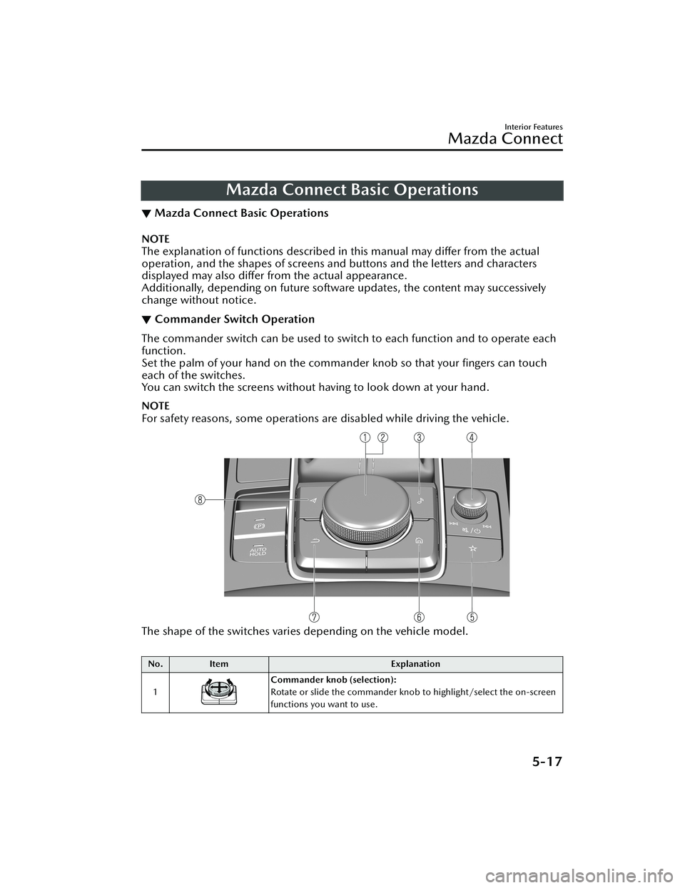 MAZDA MODEL CX-30 2020 User Guide Mazda Connect Basic Operations
▼Mazda Connect Basic Operations
NOTE
The explanation of functions described in this manual may differ from the actual
operation, and the shapes of screens and buttons MAZDA MODEL CX-30 2020 User Guide Mazda Connect Basic Operations
▼Mazda Connect Basic Operations
NOTE
The explanation of functions described in this manual may differ from the actual
operation, and the shapes of screens and buttons