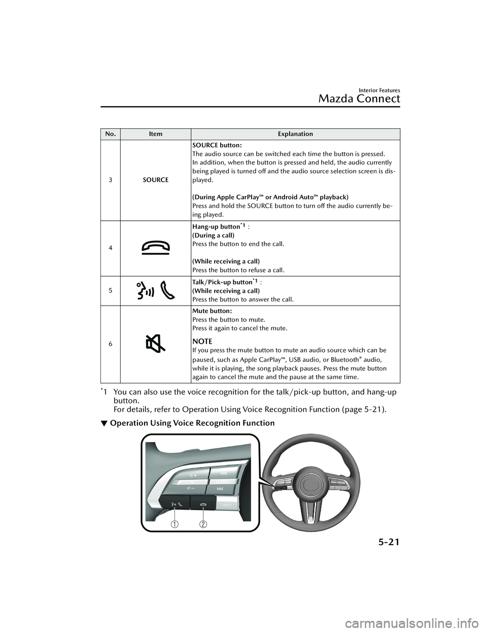 MAZDA MODEL CX-30 2020 Owners Manual No.Item Explanation
3 SOURCE SOURCE button:
The audio source can be switched each time the button is pressed.
In addition, when the button is pressed and held, the audio currently
being played is turn MAZDA MODEL CX-30 2020 Owners Manual No.Item Explanation
3 SOURCE SOURCE button:
The audio source can be switched each time the button is pressed.
In addition, when the button is pressed and held, the audio currently
being played is turn