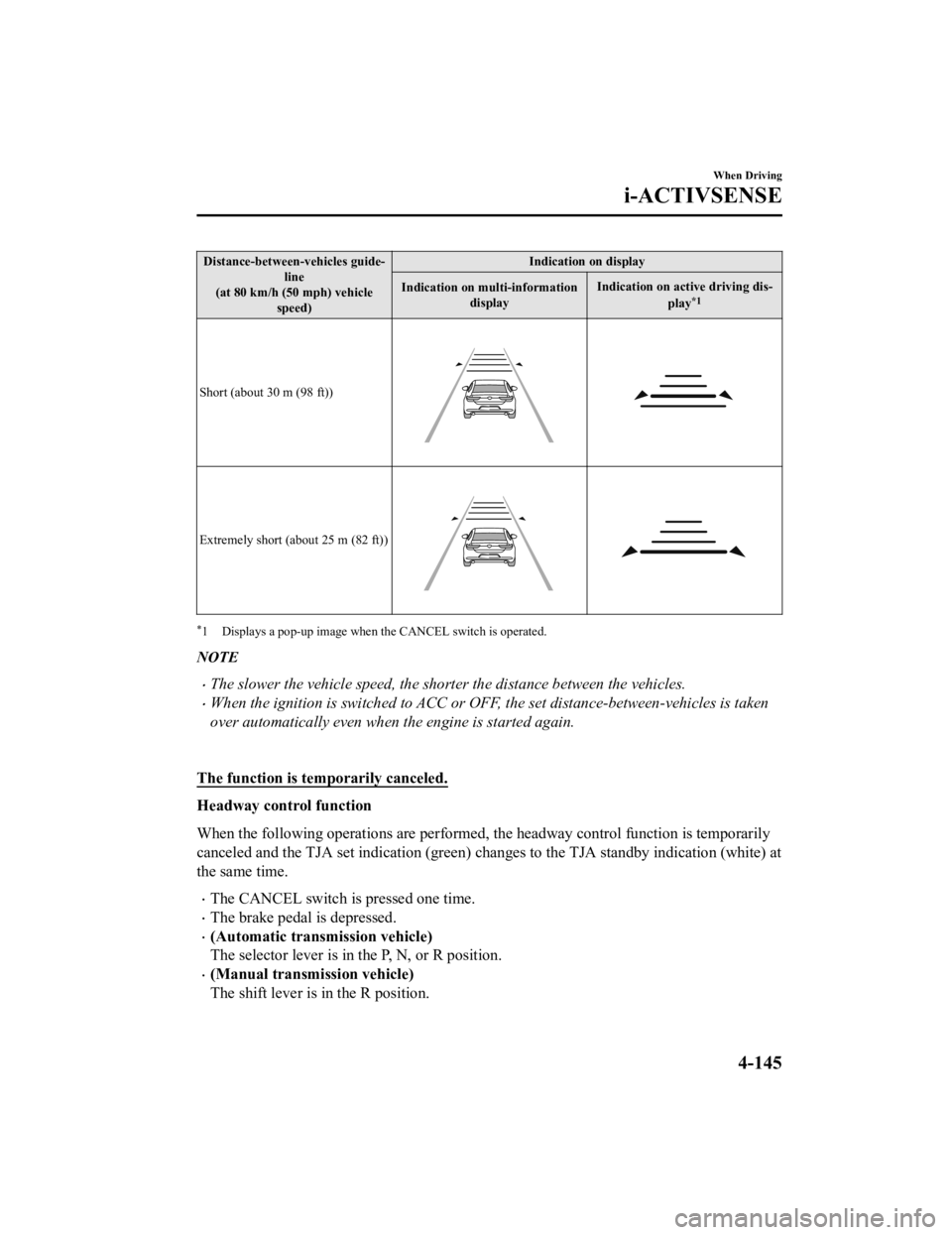 MAZDA MODEL 3 SEDAN 2019 Manual PDF Distance-between-vehicles guide‐line
(at 80 km/h (50 mph) vehicle speed) Indication on display
Indication on multi-information display Indication on active driving dis‐
play
*1
Short (about 30 m (