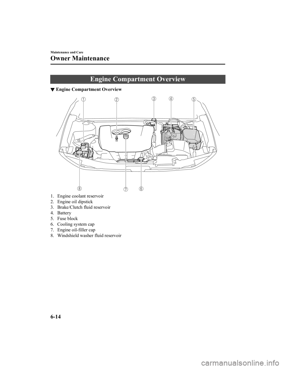 MAZDA MODEL 3 SEDAN 2019  Owners Manual Engine Compartment Overview
▼Engine Compartment Overview
1. Engine coolant reservoir
2. Engine oil dipstick
3. Brake/Clutch fluid reservoir
4. Battery
5. Fuse block
6. Cooling system cap
7. Engine o