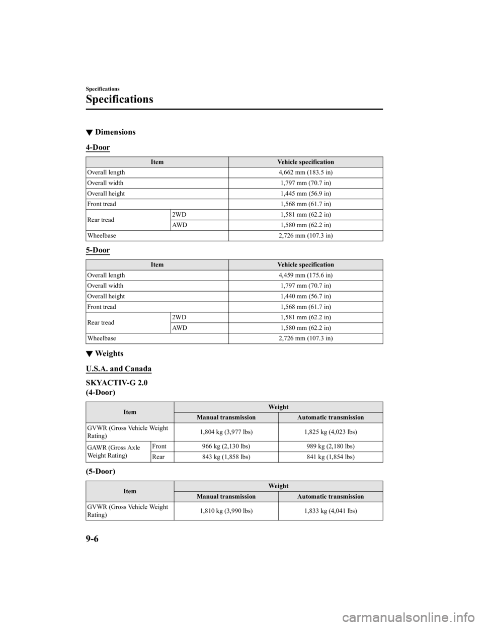 MAZDA MODEL 3 SEDAN 2019 Owners Manual ▼Dimensions
4-Door
Item
Vehicle specification
Overall length 4,662 mm (183.5 in)
Overall width 1,797 mm (70.7 in)
Overall height 1,445 mm (56.9 in)
Front tread 1,568 mm (61.7 in)
Rear tread 2WD
1,58 MAZDA MODEL 3 SEDAN 2019 Owners Manual ▼Dimensions
4-Door
Item
Vehicle specification
Overall length 4,662 mm (183.5 in)
Overall width 1,797 mm (70.7 in)
Overall height 1,445 mm (56.9 in)
Front tread 1,568 mm (61.7 in)
Rear tread 2WD
1,58