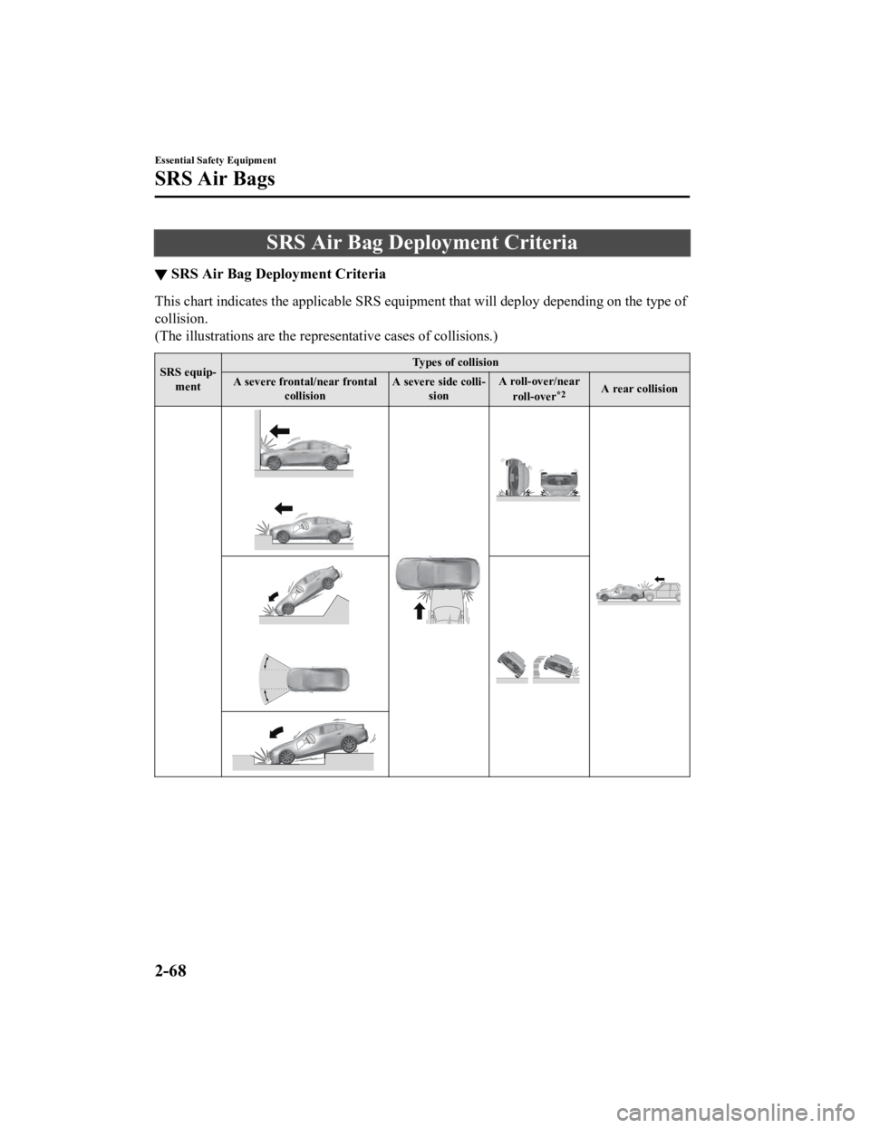 MAZDA MODEL 3 SEDAN 2019 Manual Online SRS Air Bag Deployment Criteria
▼SRS Air Bag Deployment Criteria
This chart indicates the applic
able SRS equipment that will deploy depending on the type of
collision.
(The illustrations are the re