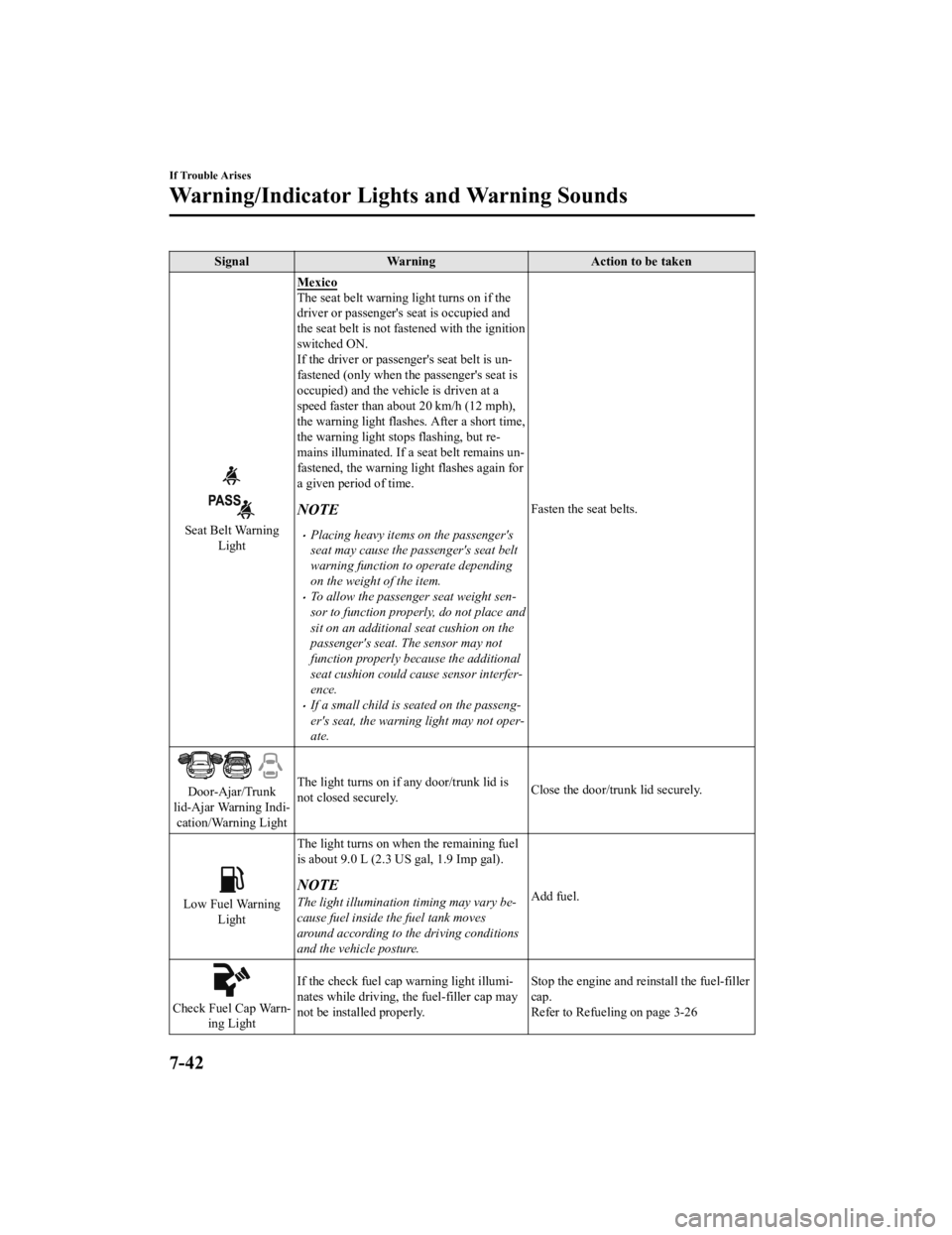 MAZDA MODEL MX-5 MIATA 2019  Owners Manual SignalWarning Action to be taken
Seat Belt Warning
Light Mexico
The seat belt warning light turns on if the
driver or passenger's seat is occupied and
the seat belt is not fastened with the igniti