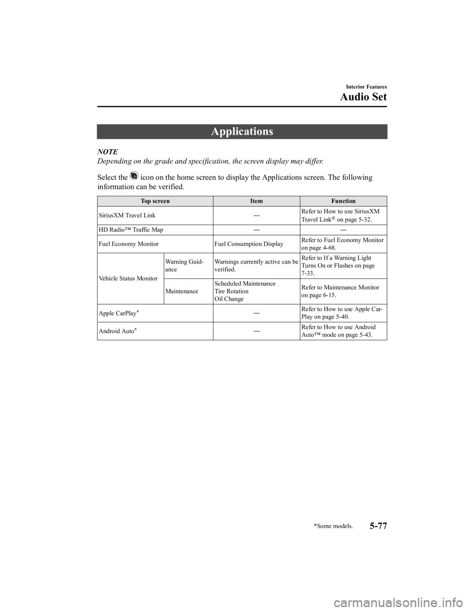 MAZDA MODEL MX-5 MIATA RF 2019 Owners Manual Applications
NOTE
Depending on the grade and specification, the screen display may differ.
Select the
icon on the home screen to display the Applications screen. The following
information can be ver MAZDA MODEL MX-5 MIATA RF 2019 Owners Manual Applications
NOTE
Depending on the grade and specification, the screen display may differ.
Select the
icon on the home screen to display the Applications screen. The following
information can be ver