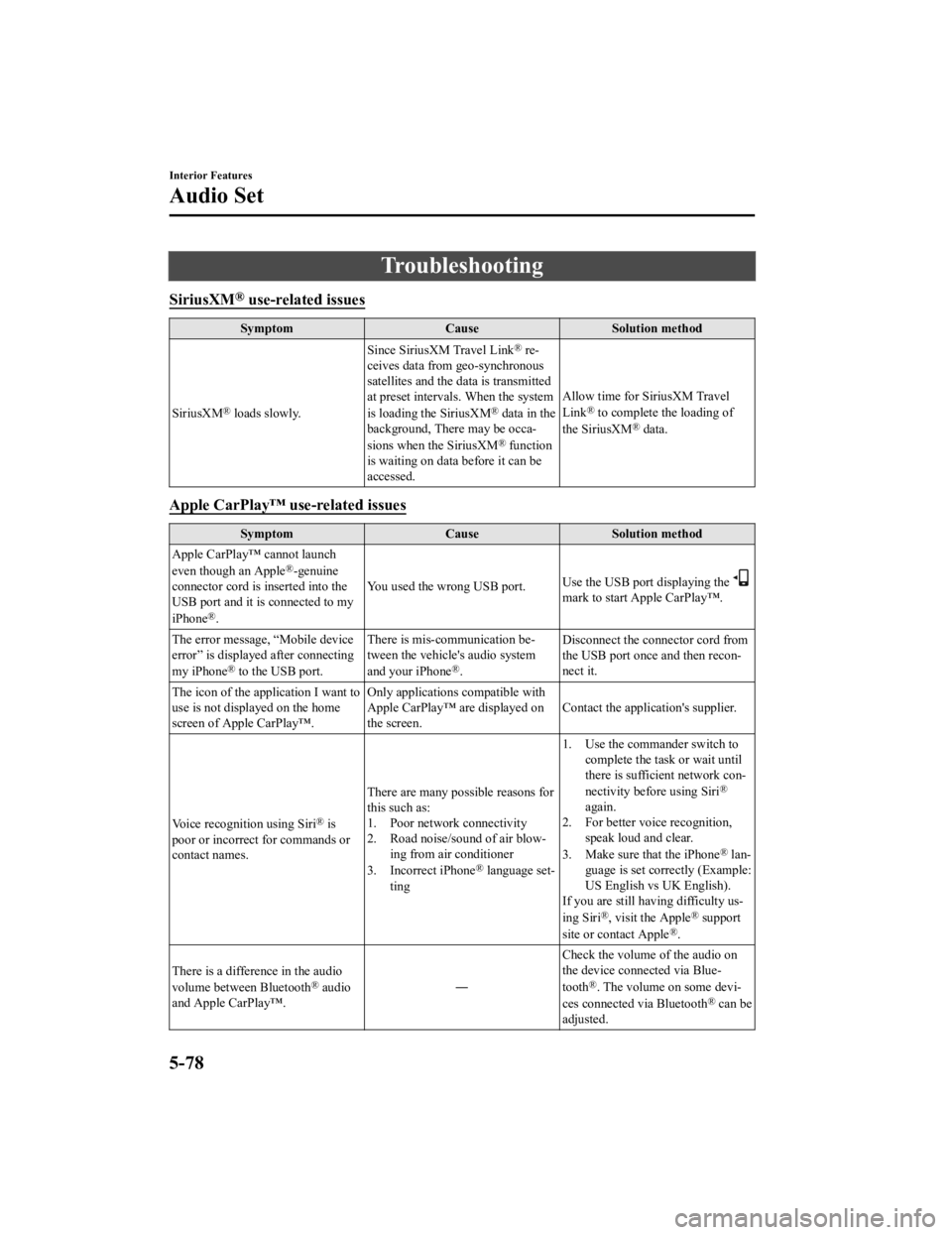 MAZDA MODEL MX-5 MIATA RF 2019 Owners Manual Troubleshooting
SiriusXM® use-related issues
SymptomCauseSolution method
SiriusXM
® loads slowly. Since SiriusXM Travel Link
® re‐
ceives data from geo-synchronous
satellites and the data is tran MAZDA MODEL MX-5 MIATA RF 2019 Owners Manual Troubleshooting
SiriusXM® use-related issues
SymptomCauseSolution method
SiriusXM
® loads slowly. Since SiriusXM Travel Link
® re‐
ceives data from geo-synchronous
satellites and the data is tran