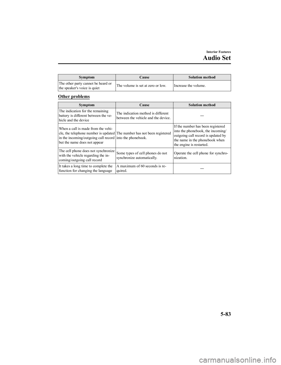 MAZDA MODEL MX-5 MIATA RF 2019 Owners Manual SymptomCauseSolution method
The other party cannot be heard or
the speaker's voice is quiet The volume is set at zero or low. Increase the volume.
Other problems
Symptom
CauseSolution method
The i MAZDA MODEL MX-5 MIATA RF 2019 Owners Manual SymptomCauseSolution method
The other party cannot be heard or
the speaker's voice is quiet The volume is set at zero or low. Increase the volume.
Other problems
Symptom
CauseSolution method
The i