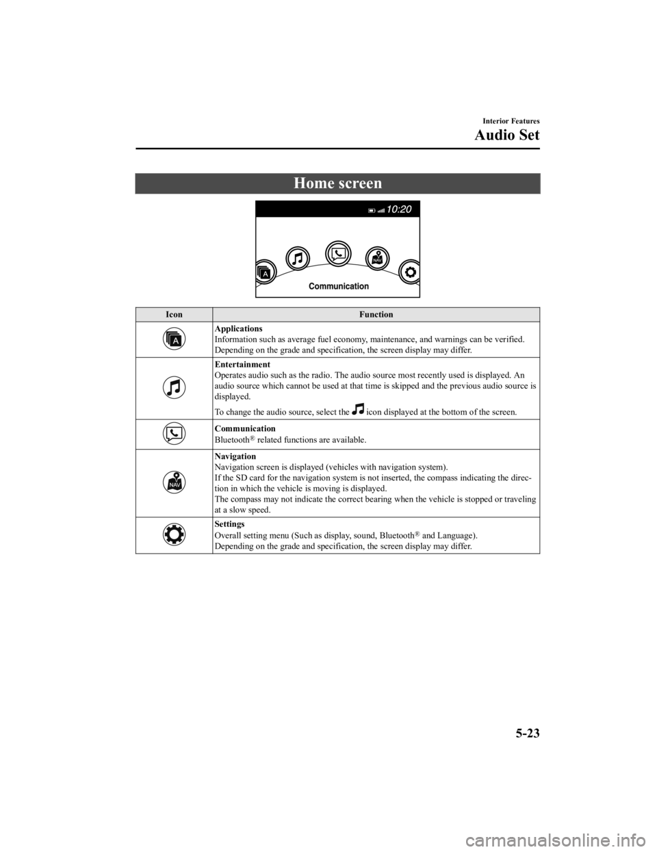 MAZDA MODEL CX-5 SKYACTIV-D 2019  Owners Manual Home screen
IconFunction
Applications
Information such as average fuel economy, maintenance, and warnings can be verified.
Depending on the grade and specificatio n, the screen display may differ.
Ent