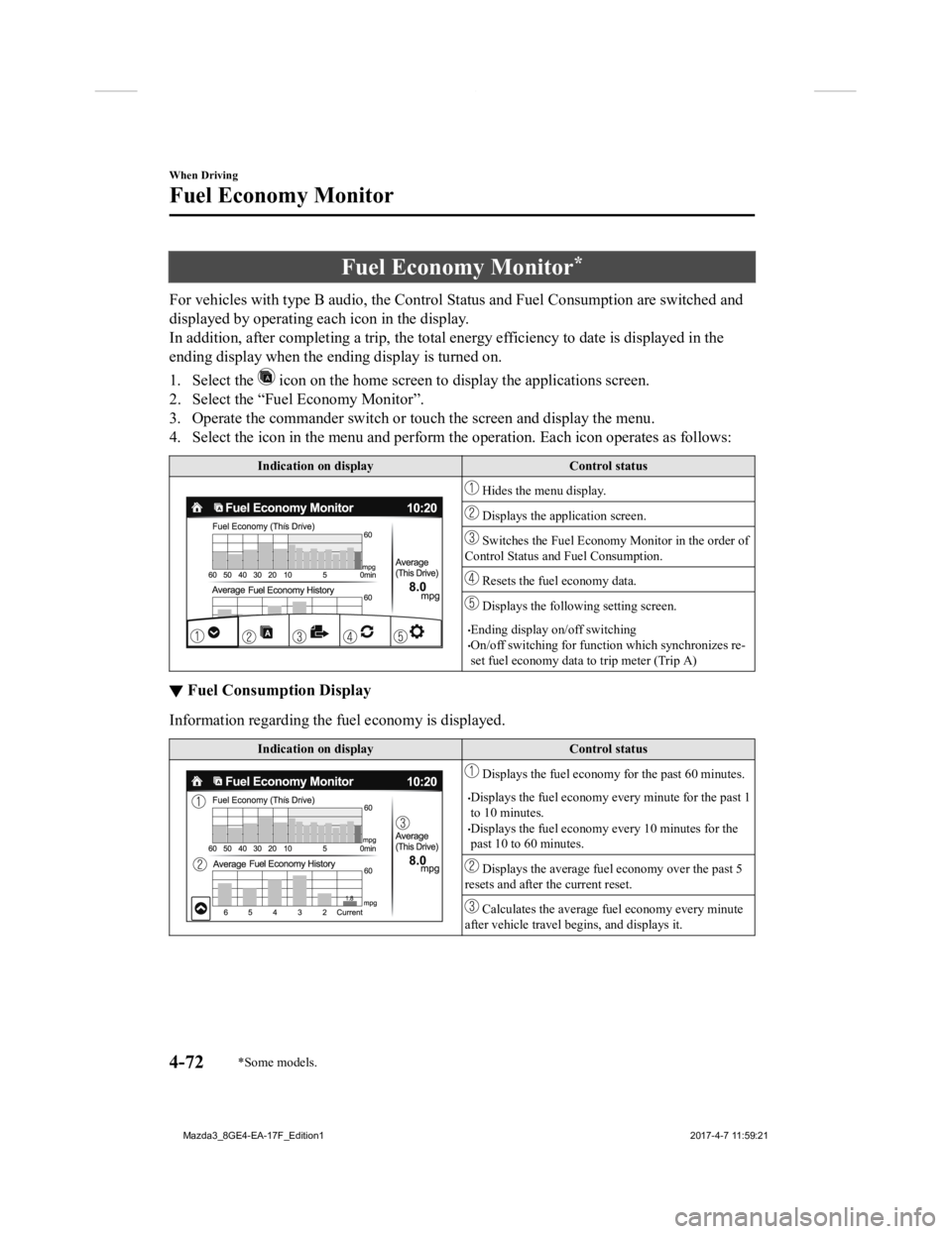 MAZDA MODEL 3 5-DOOR 2018 Owners Manual Fuel Economy Monitor*
For vehicles with type B audio, the Control Status and Fuel Consumption are switched and
displayed by operating each icon in the display.
In addition, after completing a trip, t MAZDA MODEL 3 5-DOOR 2018 Owners Manual Fuel Economy Monitor*
For vehicles with type B audio, the Control Status and Fuel Consumption are switched and
displayed by operating each icon in the display.
In addition, after completing a trip, t