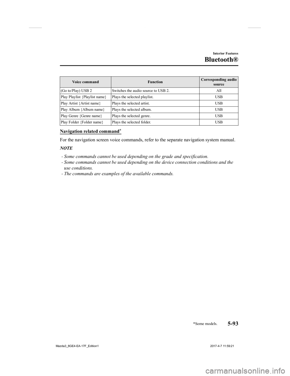 MAZDA MODEL 3 5-DOOR 2018 Owners Manual Voice commandFunctionCorresponding audio
source
(Go to/Play) USB 2 Switches the audio source to USB 2. All
Play Playlist {Playlist name} Plays the selected playlist. USB
Play Artist {Artist name} Play MAZDA MODEL 3 5-DOOR 2018 Owners Manual Voice commandFunctionCorresponding audio
source
(Go to/Play) USB 2 Switches the audio source to USB 2. All
Play Playlist {Playlist name} Plays the selected playlist. USB
Play Artist {Artist name} Play