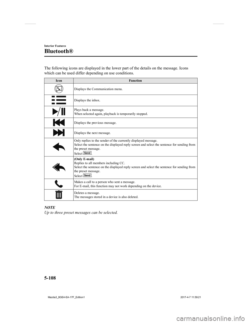 MAZDA MODEL 3 5-DOOR 2018 Owners Manual The following icons are displayed in the lower part of the details on the message. Icons
which can be used differ depending on use conditions.
Icon Function
Displays the Communication menu.
Displays t MAZDA MODEL 3 5-DOOR 2018 Owners Manual The following icons are displayed in the lower part of the details on the message. Icons
which can be used differ depending on use conditions.
Icon Function
Displays the Communication menu.
Displays t