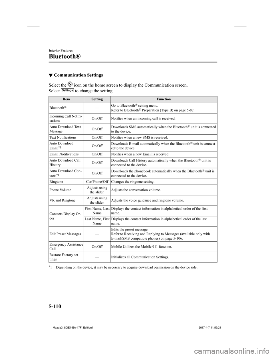 MAZDA MODEL 3 5-DOOR 2018 Owners Manual ▼Communication Settings
Select the icon on the home screen to display the Communication screen.
Select
to change the setting.
Item Setting Function
Bluetooth
®— Go to Bluetooth® setting menu. MAZDA MODEL 3 5-DOOR 2018 Owners Manual ▼Communication Settings
Select the icon on the home screen to display the Communication screen.
Select
to change the setting.
Item Setting Function
Bluetooth
®— Go to Bluetooth® setting menu.