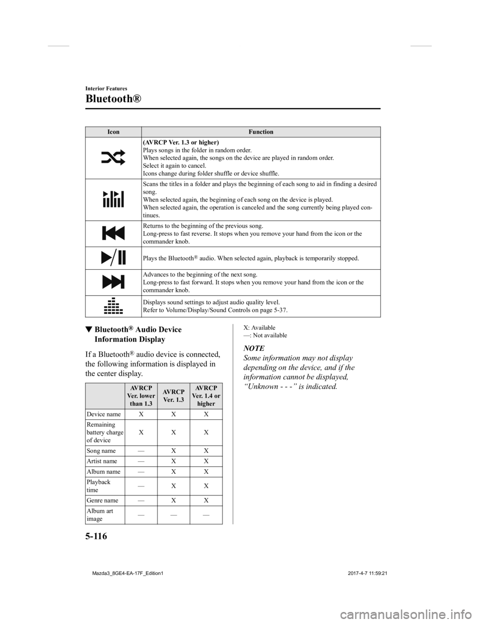 MAZDA MODEL 3 5-DOOR 2018 Owners Manual IconFunction
(AVRCP Ver. 1.3 or higher)
Plays songs in the folder in random order.
When selected again, the songs on the device are played in rand om order.
Select it again to cancel.
Icons change dur MAZDA MODEL 3 5-DOOR 2018 Owners Manual IconFunction
(AVRCP Ver. 1.3 or higher)
Plays songs in the folder in random order.
When selected again, the songs on the device are played in rand om order.
Select it again to cancel.
Icons change dur
