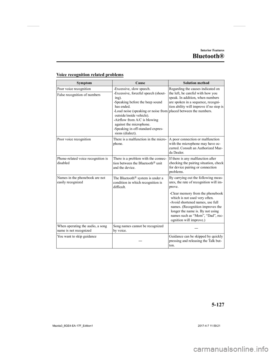 MAZDA MODEL 3 5-DOOR 2018 Owners Manual Voice recognition related problems
SymptomCauseSolution method
Poor voice recognition
Excessive, slow speech.Excessive, forceful speech (shout-
ing).
Speaking before the beep sound
has ended. MAZDA MODEL 3 5-DOOR 2018 Owners Manual Voice recognition related problems
SymptomCauseSolution method
Poor voice recognition
Excessive, slow speech.Excessive, forceful speech (shout-
ing).
Speaking before the beep sound
has ended.
