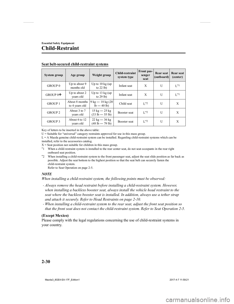 MAZDA MODEL 3 5-DOOR 2018 Service Manual Seat belt-secured child-restraint systems
System group Age group Weight groupChild-restraint
system type Front pas-
sengerseat Rear seat
(outboard) Rear seat
(center)
GROUP 0 Up to about 9
months old 