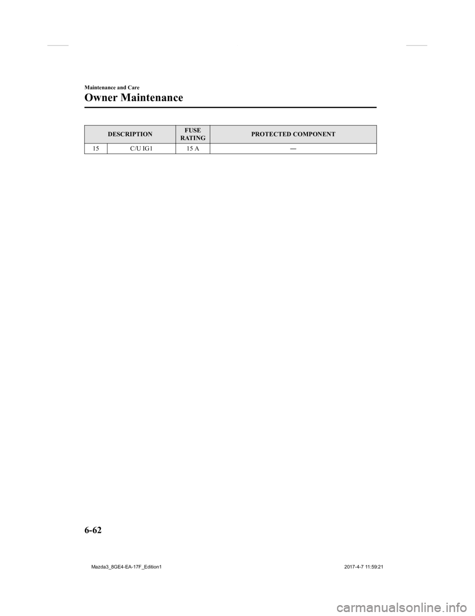 MAZDA MODEL 3 4-DOOR 2018 Owners Manual DESCRIPTIONFUSE
RATING PROTECTED COMPONENT
15 C/U IG1 15 A ―
Maintenance and Care
Owner Maintenance
6-62
Mazda3_8GE4-EA-17F_Edition1 2017-4-7 11:59:21 MAZDA MODEL 3 4-DOOR 2018 Owners Manual DESCRIPTIONFUSE
RATING PROTECTED COMPONENT
15 C/U IG1 15 A ―
Maintenance and Care
Owner Maintenance
6-62
Mazda3_8GE4-EA-17F_Edition1 2017-4-7 11:59:21