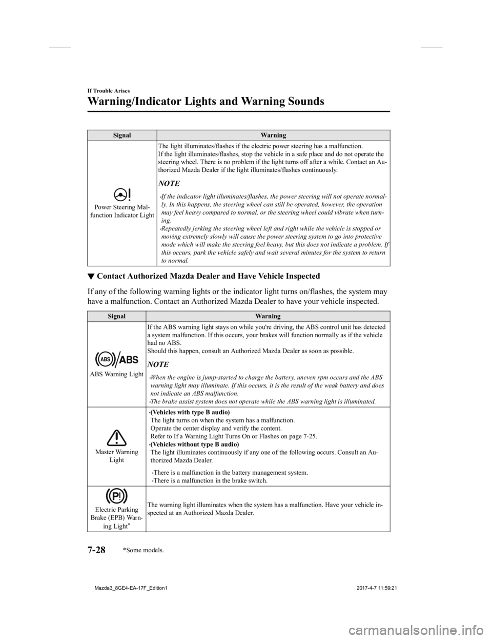 MAZDA MODEL 3 4-DOOR 2018 Owners Guide SignalWarning
Power Steering Mal-
function Indicator Light The light illuminates/flashes if the electric power steering ha
s a malfunction.
If the light illuminates/flashes, stop the vehicle in a safe MAZDA MODEL 3 4-DOOR 2018 Owners Guide SignalWarning
Power Steering Mal-
function Indicator Light The light illuminates/flashes if the electric power steering ha
s a malfunction.
If the light illuminates/flashes, stop the vehicle in a safe