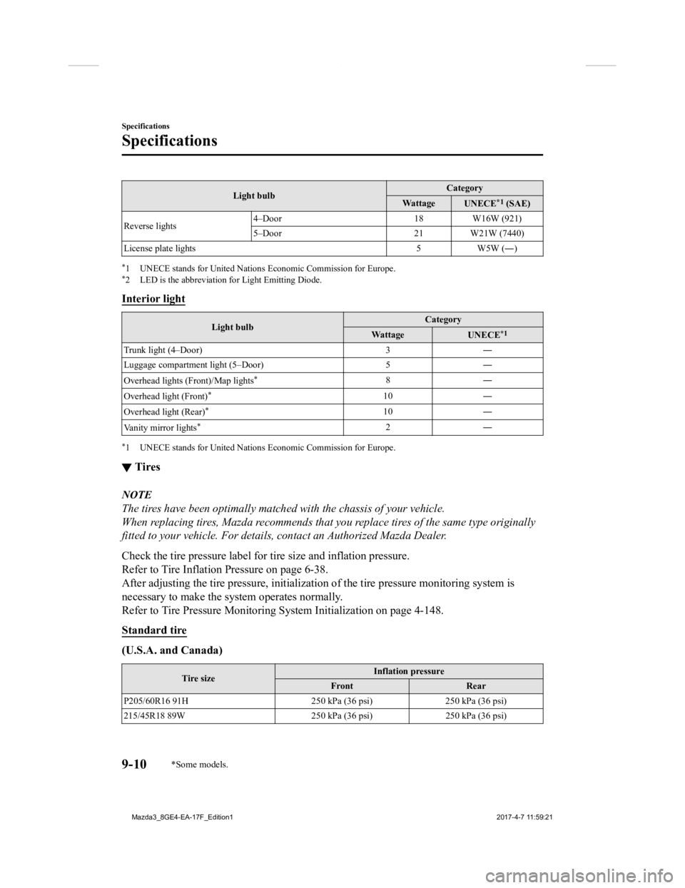 MAZDA MODEL 3 4-DOOR 2018  Owners Manual Light bulbCategory
Wa t t ag e UNECE*1 (SAE)
Reverse lights 4–Door 18 W16W (921)
5–Door 21 W21W (7440)
License plate lights 5 W5W (―)
*1 UNECE stands for United Nations  Economic Commission for 