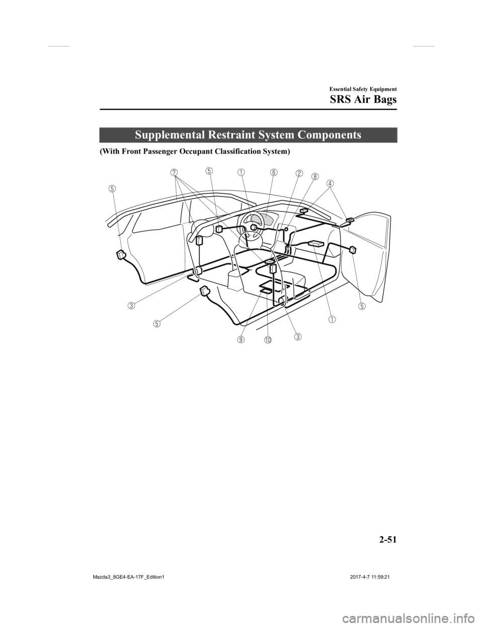MAZDA MODEL 3 5-DOOR 2018 Repair Manual Supplemental Restraint System Components
(With Front Passenger Occupant Classification System)
 
Essential Safety Equipment
SRS Air Bags
2-51
Mazda3_8GE4-EA-17F_Edition1 2017-4-7 11:59:21 