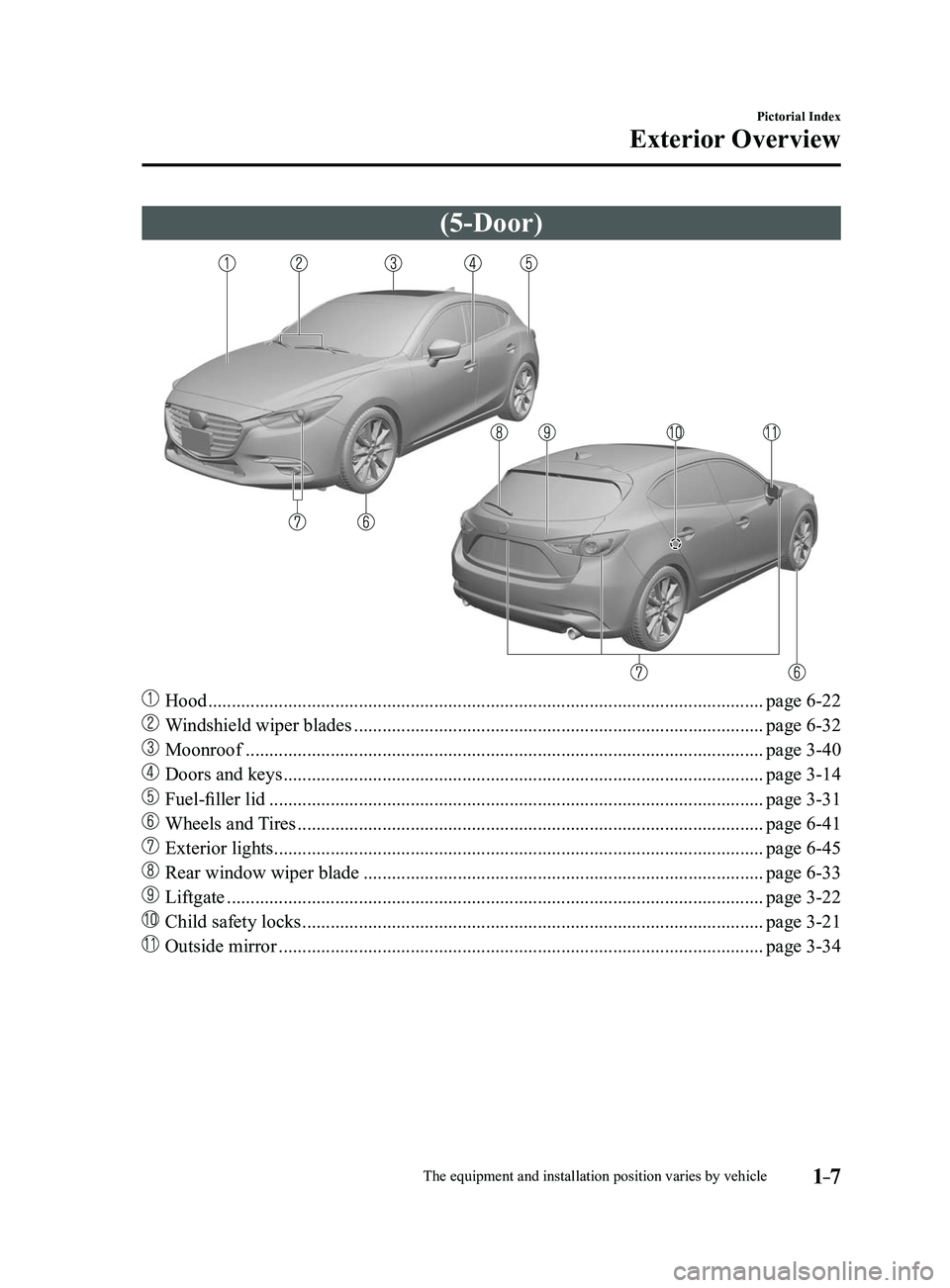 MAZDA MODEL 3 4-DOOR 2017 Owners Manual 1–7
Pictorial Index
Exterior Overview
The equipment and installation position varies by vehicle
(5-Door)
Hood ........................................................................\
............. MAZDA MODEL 3 4-DOOR 2017 Owners Manual 1–7
Pictorial Index
Exterior Overview
The equipment and installation position varies by vehicle
(5-Door)
Hood ........................................................................\
.............
