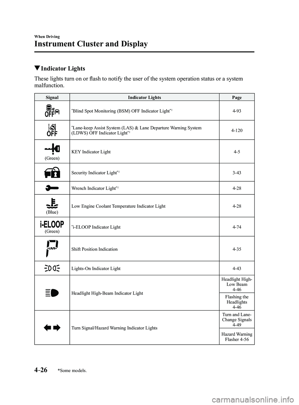 MAZDA MODEL 3 4-DOOR 2017  Owners Manual 4–26
When Driving
Instrument Cluster and Display
*Some models.
 Indicator  Lights
These lights turn on or flash to notify the user of the system operation status or a system 
malfunction.
SignalIndi