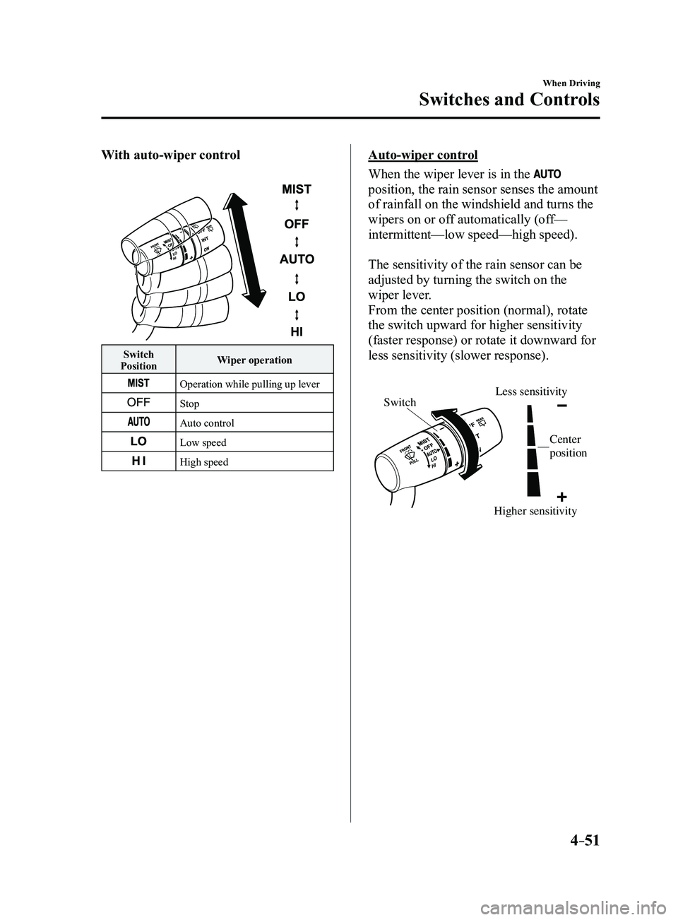 MAZDA MODEL 3 4-DOOR 2017 Owners Manual 4–51
When Driving
Switches and Controls
With auto-wiper control
Switch
Position Wiper operation
Operation while pulling up lever
Stop
Auto control
Low speed
High speed
Auto-wiper control
When the w MAZDA MODEL 3 4-DOOR 2017 Owners Manual 4–51
When Driving
Switches and Controls
With auto-wiper control
Switch
Position Wiper operation
Operation while pulling up lever
Stop
Auto control
Low speed
High speed
Auto-wiper control
When the w