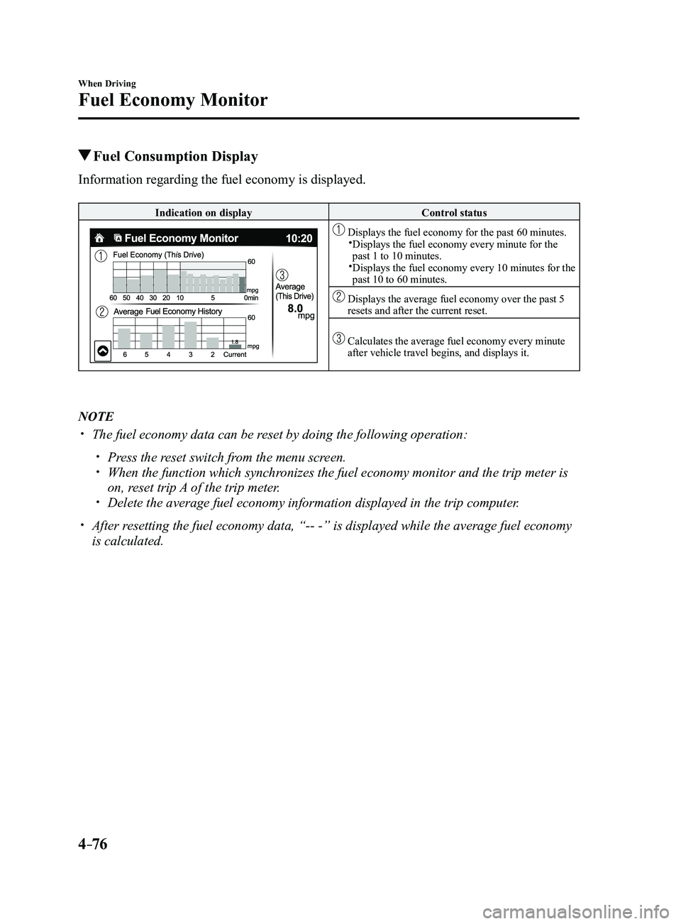 MAZDA MODEL 3 4-DOOR 2017 User Guide 4–76
When Driving
Fuel Economy Monitor
Fuel Consumption Display
Information regarding the fuel economy is displayed.
Indication on displayControl status
Displays the fuel economy for the past 60 m MAZDA MODEL 3 4-DOOR 2017 User Guide 4–76
When Driving
Fuel Economy Monitor
Fuel Consumption Display
Information regarding the fuel economy is displayed.
Indication on displayControl status
Displays the fuel economy for the past 60 m