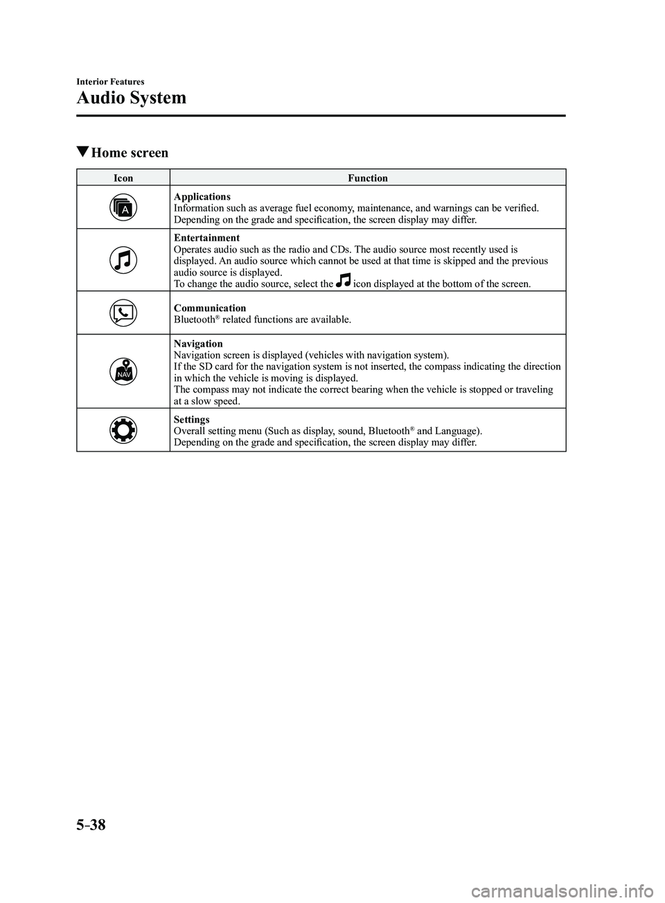 MAZDA MODEL 3 4-DOOR 2017 Owners Manual 5–38
Interior Features
Audio System
Home screen
IconFunction
ApplicationsInformation such as average fuel economy, maintenance, and warnings can be verified.
Depending on the grade and specificati MAZDA MODEL 3 4-DOOR 2017 Owners Manual 5–38
Interior Features
Audio System
Home screen
IconFunction
ApplicationsInformation such as average fuel economy, maintenance, and warnings can be verified.
Depending on the grade and specificati
