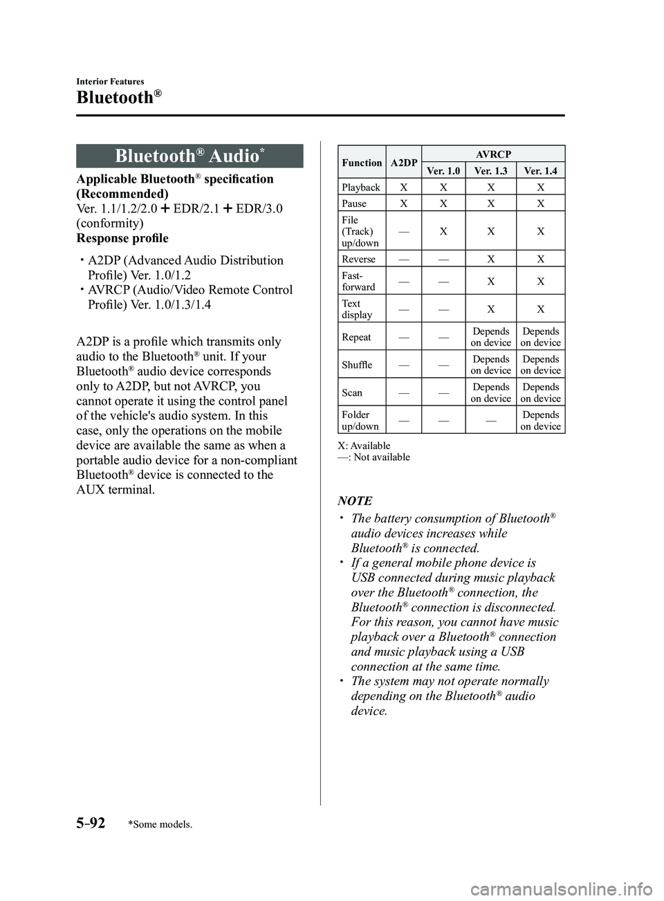 MAZDA MODEL 3 4-DOOR 2017 Owners Manual 5–92
Interior Features
Bluetooth®
*Some models.
Bluetooth® Audio*
Applicable Bluetooth® specification
(Recommended)
Ver. 1.1/1.2/2.0
EDR/2.1 EDR/3.0
(conformity)
Response profile
A2DP (A MAZDA MODEL 3 4-DOOR 2017 Owners Manual 5–92
Interior Features
Bluetooth®
*Some models.
Bluetooth® Audio*
Applicable Bluetooth® specification
(Recommended)
Ver. 1.1/1.2/2.0
EDR/2.1 EDR/3.0
(conformity)
Response profile
A2DP (A