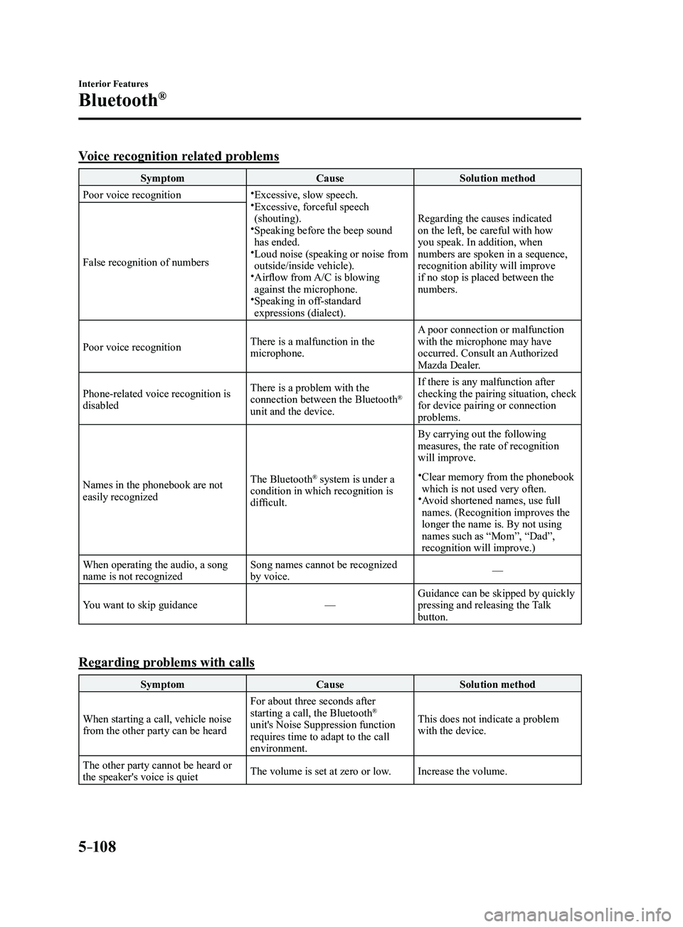 MAZDA MODEL 3 4-DOOR 2017 Owners Guide 5–10 8
Interior Features
Bluetooth®
Voice recognition related problems
SymptomCauseSolution method
Poor voice recognition
Excessive, slow speech. Excessive, forceful speech (shouting). MAZDA MODEL 3 4-DOOR 2017 Owners Guide 5–10 8
Interior Features
Bluetooth®
Voice recognition related problems
SymptomCauseSolution method
Poor voice recognition
Excessive, slow speech. Excessive, forceful speech (shouting).