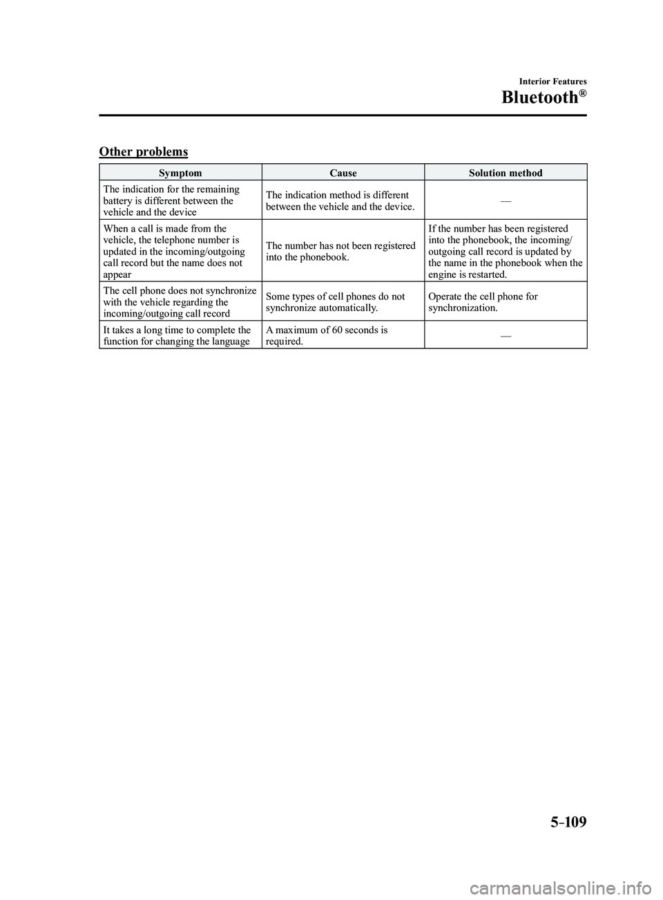 MAZDA MODEL 3 4-DOOR 2017 Owners Manual 5–109
Interior Features
Bluetooth®
Other problems
SymptomCauseSolution method
The indication for the remaining
battery is different between the
vehicle and the device The indication method is dif MAZDA MODEL 3 4-DOOR 2017 Owners Manual 5–109
Interior Features
Bluetooth®
Other problems
SymptomCauseSolution method
The indication for the remaining
battery is different between the
vehicle and the device The indication method is dif