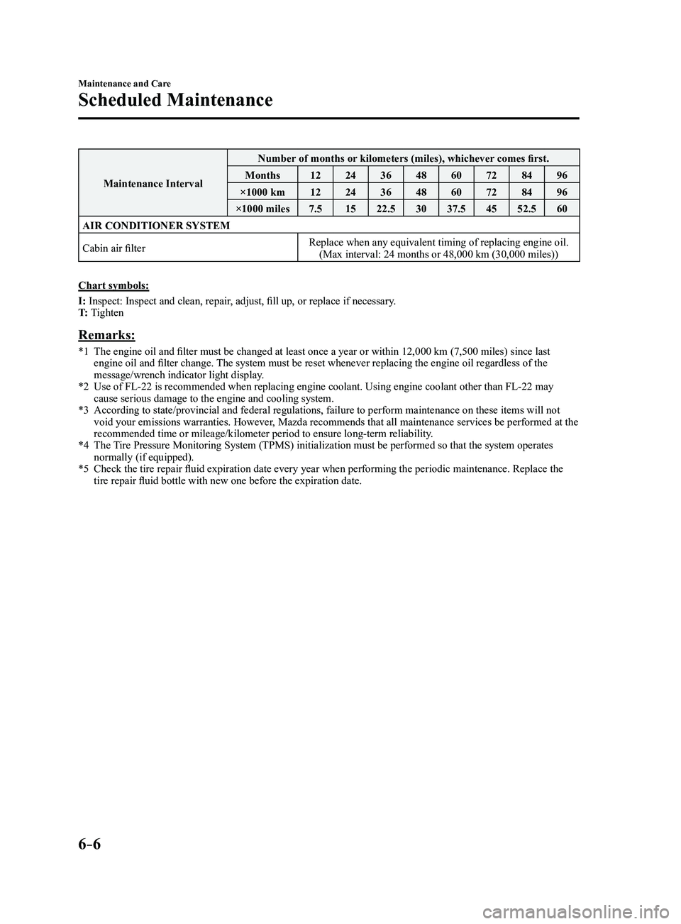 MAZDA MODEL 3 5-DOOR 2017 Owners Manual 6–6
Maintenance and Care
Scheduled Maintenance
Maintenance IntervalNumber of months or kilometers (miles), whichever comes first.
Months 1224364860728496
×1000 km 1224364860728496
×1000 miles 7.51 MAZDA MODEL 3 5-DOOR 2017 Owners Manual 6–6
Maintenance and Care
Scheduled Maintenance
Maintenance IntervalNumber of months or kilometers (miles), whichever comes first.
Months 1224364860728496
×1000 km 1224364860728496
×1000 miles 7.51