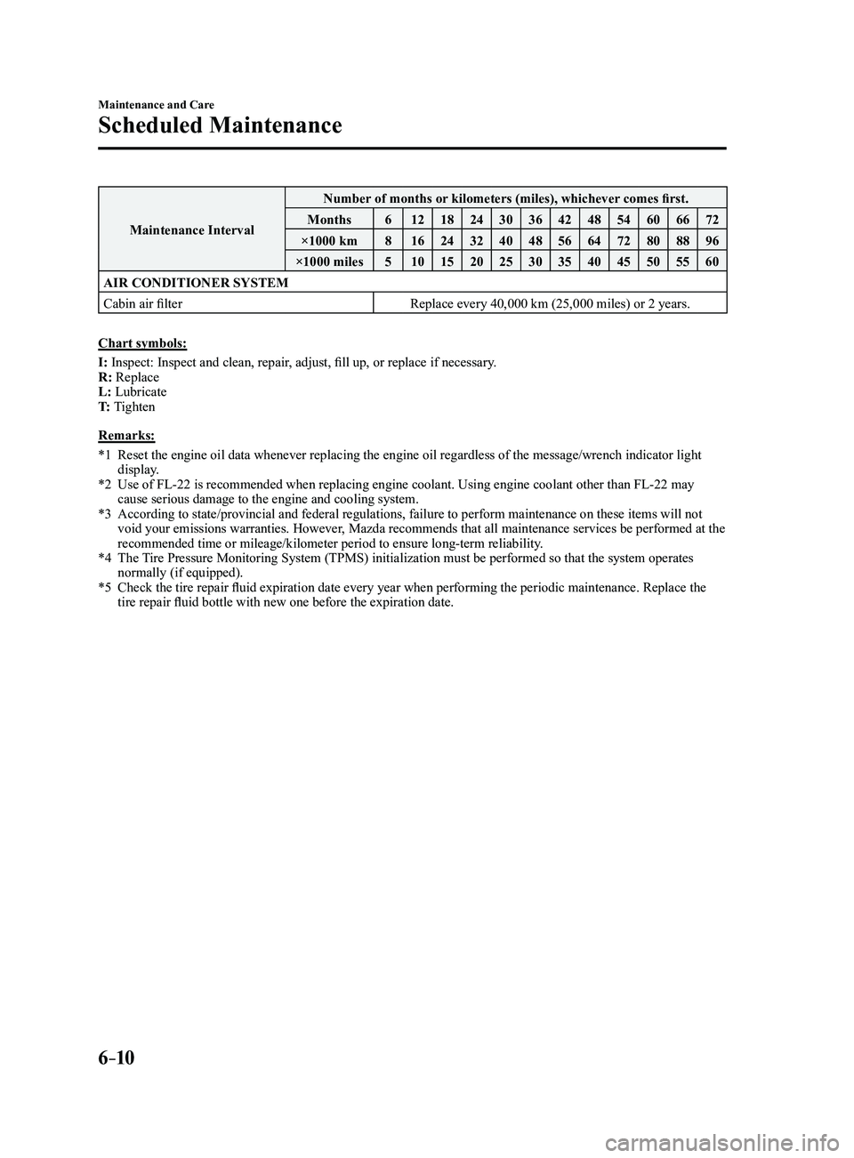 MAZDA MODEL 3 5-DOOR 2017 Owners Manual 6–10
Maintenance and Care
Scheduled Maintenance
Maintenance IntervalNumber of months or kilometers (miles), whichever comes first.
Months 612 18243036424854606672
×1000 km 816 24324048566472808896
MAZDA MODEL 3 5-DOOR 2017 Owners Manual 6–10
Maintenance and Care
Scheduled Maintenance
Maintenance IntervalNumber of months or kilometers (miles), whichever comes first.
Months 612 18243036424854606672
×1000 km 816 24324048566472808896