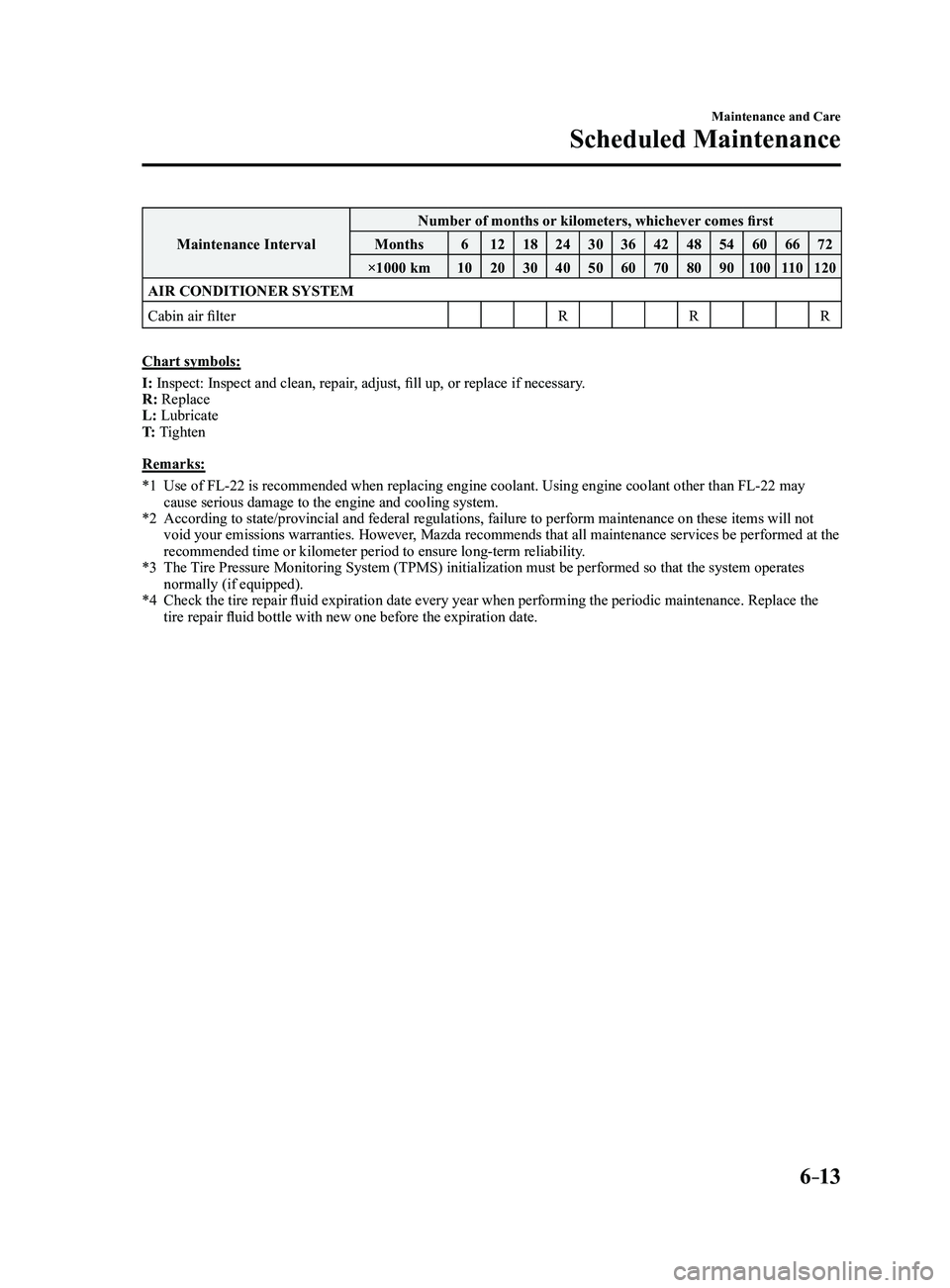 MAZDA MODEL 3 4-DOOR 2017 Owners Manual 6–13
Maintenance and Care
Scheduled Maintenance
Maintenance IntervalNumber of months or kilometers, whichever comes first
Months 612 18243036424854606672
×1000 km 102030405060708090
10011 0120
AIR MAZDA MODEL 3 4-DOOR 2017 Owners Manual 6–13
Maintenance and Care
Scheduled Maintenance
Maintenance IntervalNumber of months or kilometers, whichever comes first
Months 612 18243036424854606672
×1000 km 102030405060708090
10011 0120
AIR