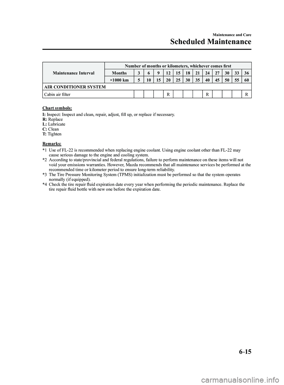 MAZDA MODEL 3 4-DOOR 2017 Owners Manual 6–15
Maintenance and Care
Scheduled Maintenance
Maintenance IntervalNumber of months or kilometers, whichever comes first
Months 36912 1518212427303336
×1000 km 510 15202530354045505560
AIR CONDITI MAZDA MODEL 3 4-DOOR 2017 Owners Manual 6–15
Maintenance and Care
Scheduled Maintenance
Maintenance IntervalNumber of months or kilometers, whichever comes first
Months 36912 1518212427303336
×1000 km 510 15202530354045505560
AIR CONDITI