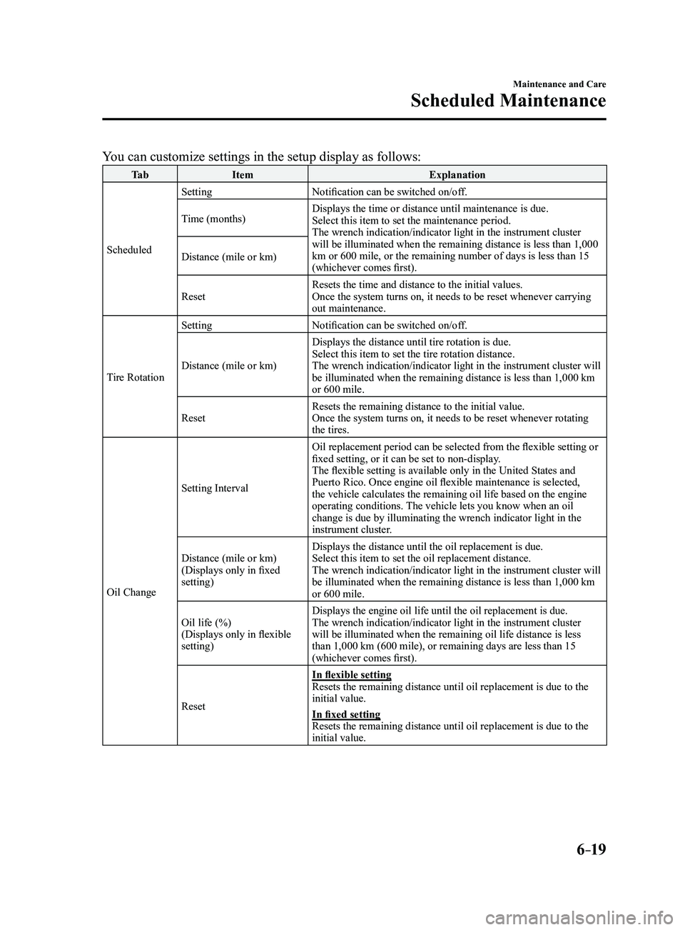 MAZDA MODEL 3 4-DOOR 2017  Owners Manual 6–19
Maintenance and Care
Scheduled Maintenance
You can customize settings in the setup display as follows:
Ta bItem Explanation
Scheduled Setting
Notification can be switched on/off.
Time (months) 