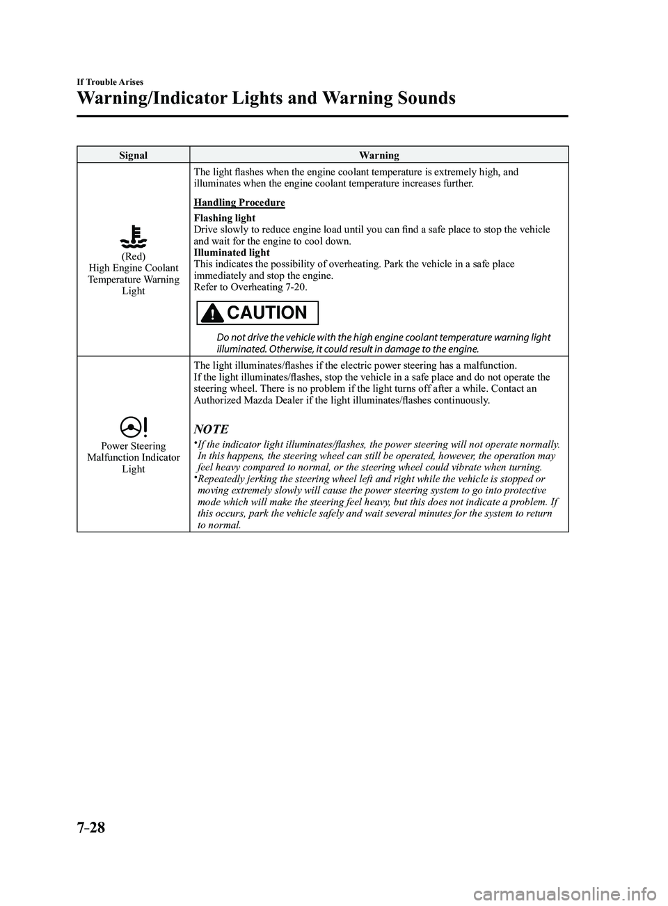 MAZDA MODEL 3 4-DOOR 2017  Owners Manual 7–28
If Trouble Arises
Warning/Indicator Lights and Warning Sounds
SignalWarning
(Red)High Engine Coolant 
Temperature Warning  Light
The light flashes when the engine coolant temperature is extreme