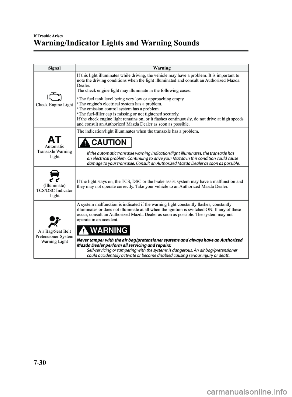 MAZDA MODEL 3 4-DOOR 2017 Owners Manual 7–30
If Trouble Arises
Warning/Indicator Lights and Warning Sounds
SignalWarning
Check Engine Light
If this light illuminates while driving, the vehicle may have a problem.\
It is important to
not MAZDA MODEL 3 4-DOOR 2017 Owners Manual 7–30
If Trouble Arises
Warning/Indicator Lights and Warning Sounds
SignalWarning
Check Engine Light
If this light illuminates while driving, the vehicle may have a problem.\
It is important to
not