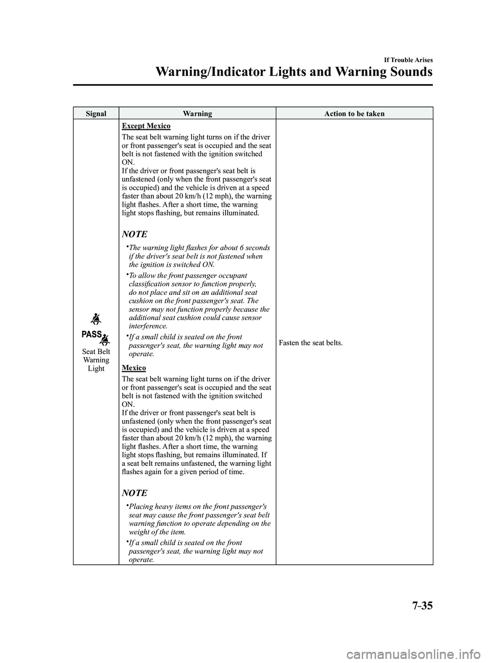 MAZDA MODEL 3 5-DOOR 2017 Workshop Manual 7–35
If Trouble Arises
Warning/Indicator Lights and Warning Sounds
SignalWarning Action to be taken
Seat Belt Warning
Light
Except Mexico
The seat belt warning light turns on if the driver
or fron MAZDA MODEL 3 5-DOOR 2017 Workshop Manual 7–35
If Trouble Arises
Warning/Indicator Lights and Warning Sounds
SignalWarning Action to be taken
Seat Belt Warning
Light
Except Mexico
The seat belt warning light turns on if the driver
or fron