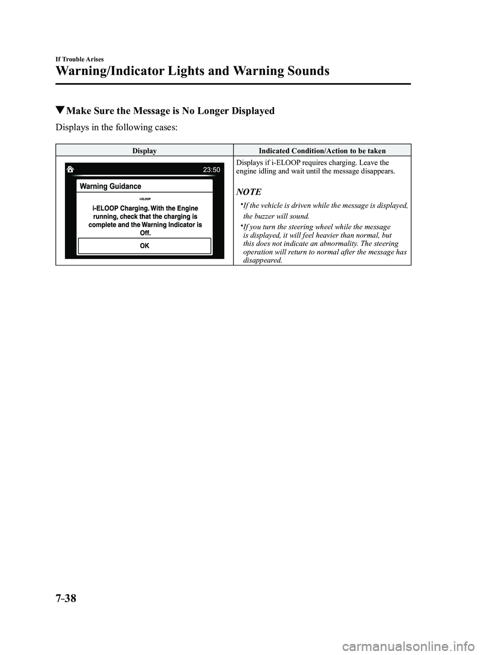 MAZDA MODEL 3 5-DOOR 2017 Owners Manual 7–38
If Trouble Arises
Warning/Indicator Lights and Warning Sounds
Make Sure the Message is No Longer Displayed
Displays in the following cases:
DisplayIndicated Condition/Action to be taken
Displa MAZDA MODEL 3 5-DOOR 2017 Owners Manual 7–38
If Trouble Arises
Warning/Indicator Lights and Warning Sounds
Make Sure the Message is No Longer Displayed
Displays in the following cases:
DisplayIndicated Condition/Action to be taken
Displa