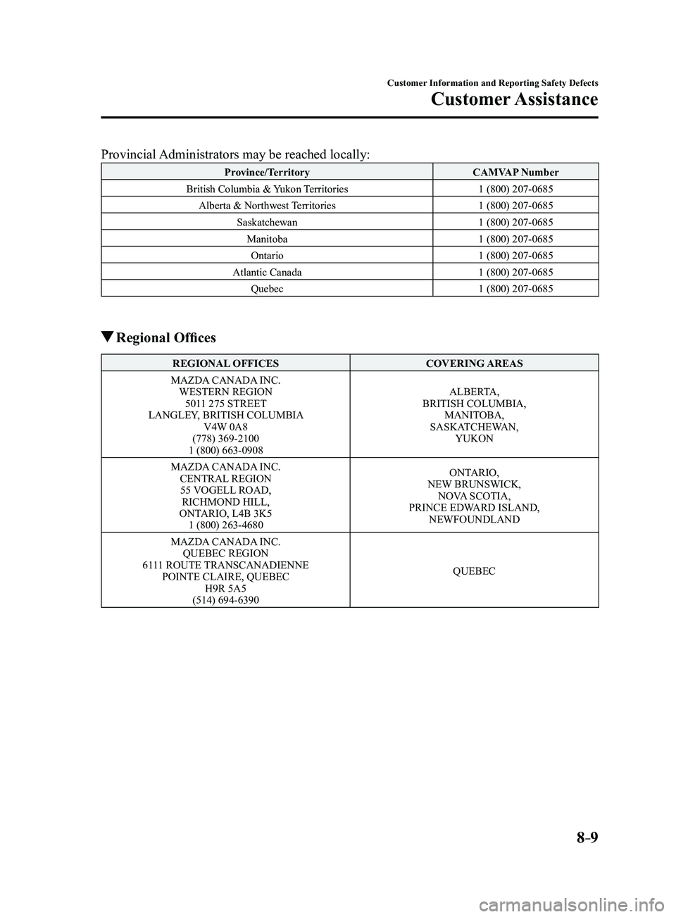 MAZDA MODEL 3 4-DOOR 2017 Owners Manual 8–9
Customer Information and Reporting Safety Defects
Customer Assistance
Provincial Administrators may be reached locally:
Province/TerritoryCAMVAP Number
British Columbia & Yukon Territories 1 (80 MAZDA MODEL 3 4-DOOR 2017 Owners Manual 8–9
Customer Information and Reporting Safety Defects
Customer Assistance
Provincial Administrators may be reached locally:
Province/TerritoryCAMVAP Number
British Columbia & Yukon Territories 1 (80