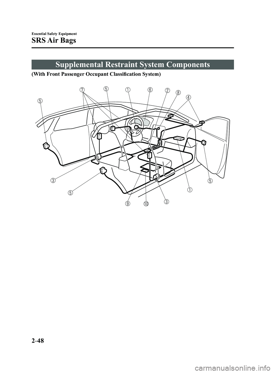 MAZDA MODEL 3 4-DOOR 2017 Repair Manual 2–48
Essential Safety Equipment
SRS Air Bags
Supplemental Restraint System Components
(With Front Passenger Occupant Classification System)
Mazda3_8FL6-EA-16F_Edition2.indb 482016/08/10 17:35:0 MAZDA MODEL 3 4-DOOR 2017 Repair Manual 2–48
Essential Safety Equipment
SRS Air Bags
Supplemental Restraint System Components
(With Front Passenger Occupant Classification System)
Mazda3_8FL6-EA-16F_Edition2.indb 482016/08/10 17:35:0