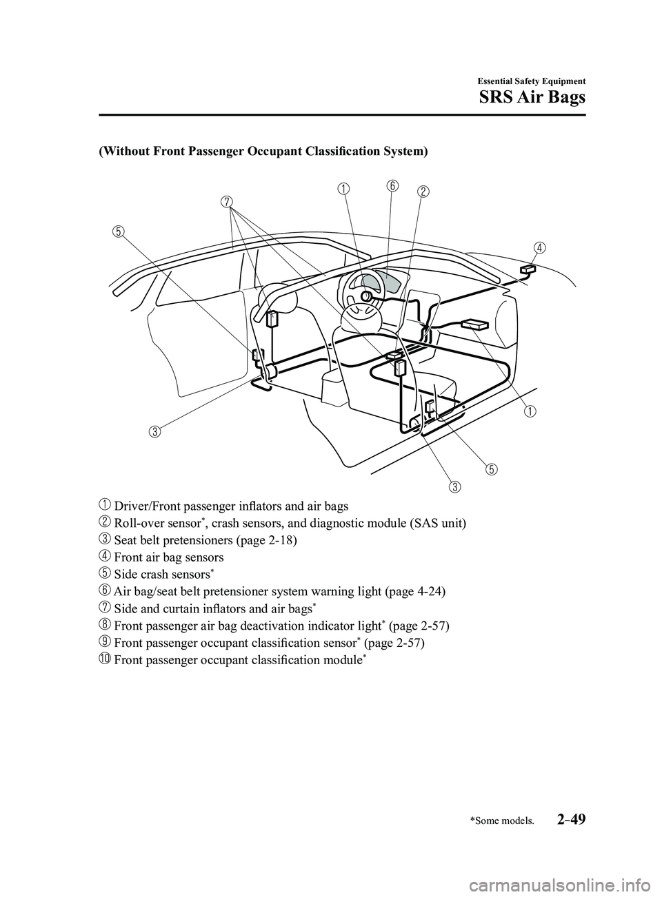 MAZDA MODEL 3 5-DOOR 2017 Owners Manual 2–49
Essential Safety Equipment
SRS Air Bags
*Some models.
(Without Front Passenger Occupant Classification System)
Driver/Front passenger inflators and air bags
Roll-over sensor*, crash sensors, MAZDA MODEL 3 5-DOOR 2017 Owners Manual 2–49
Essential Safety Equipment
SRS Air Bags
*Some models.
(Without Front Passenger Occupant Classification System)
Driver/Front passenger inflators and air bags
Roll-over sensor*, crash sensors,