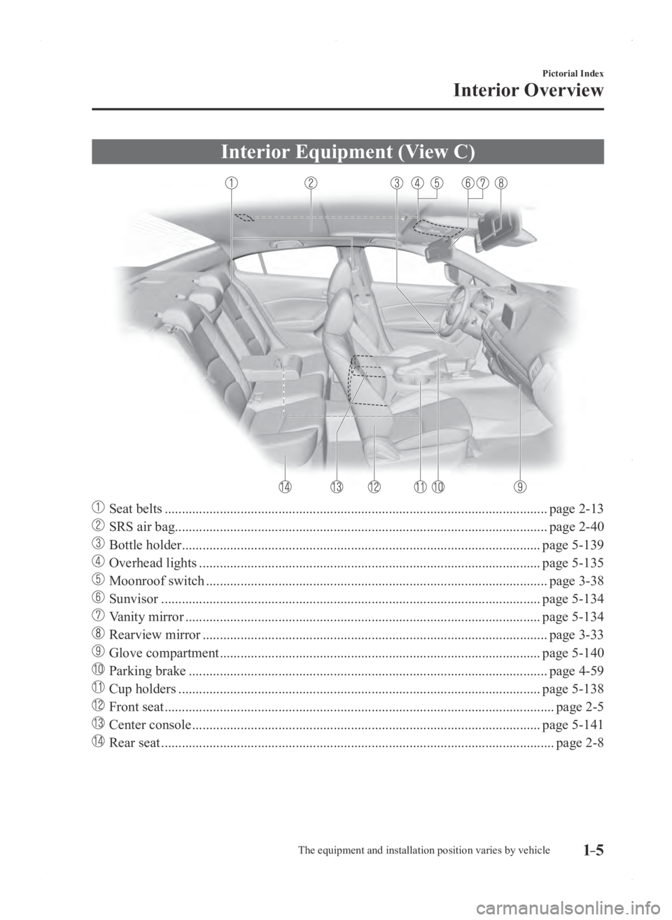 MAZDA MODEL 3 5-DOOR 2016 User Guide 1–5
Pictorial Index
Interior Overview
Interior Equipment (View C)
Seat belts ........................................................................\
.......................................page 2- MAZDA MODEL 3 5-DOOR 2016 User Guide 1–5
Pictorial Index
Interior Overview
Interior Equipment (View C)
Seat belts ........................................................................\
.......................................page 2-