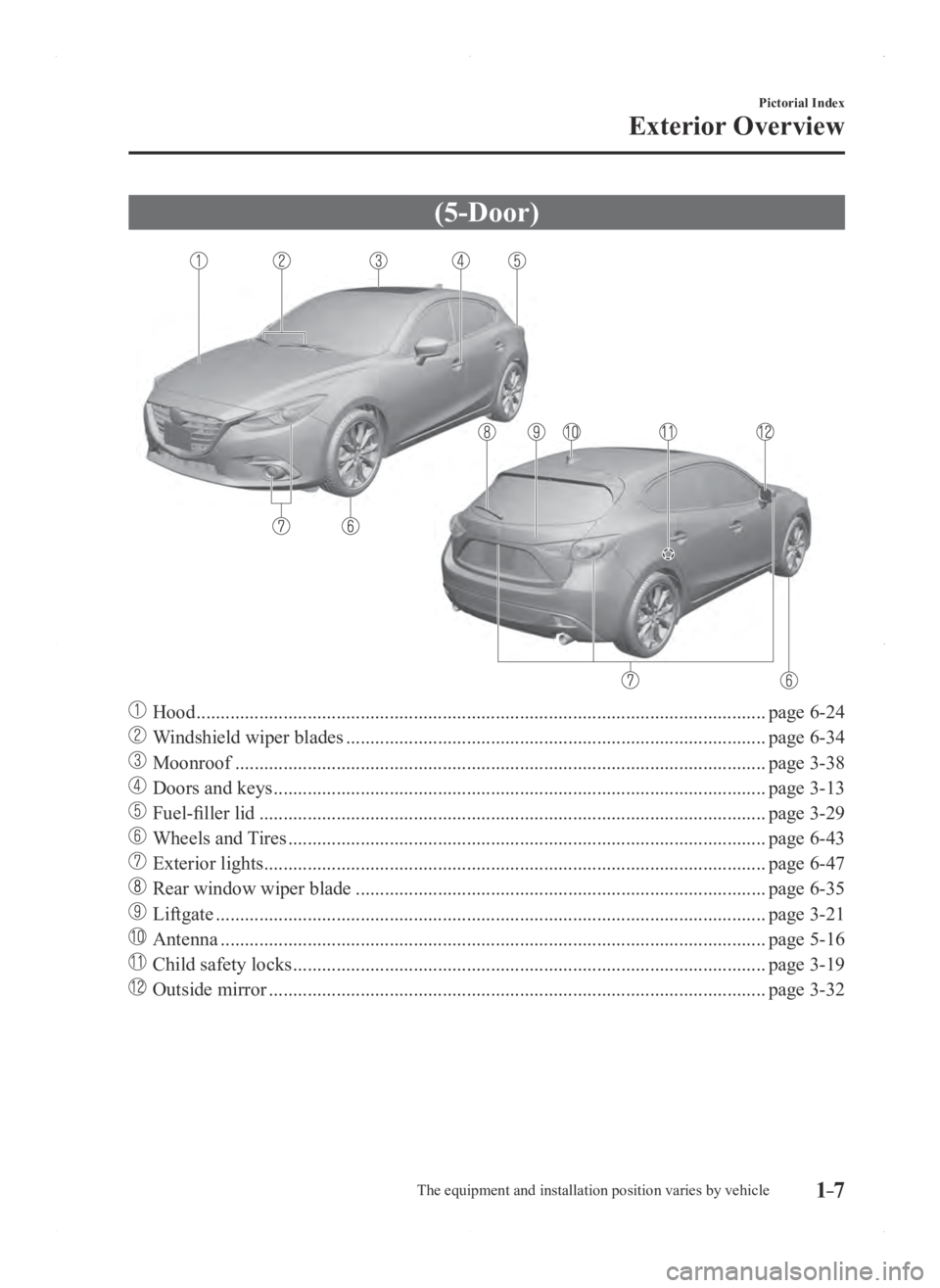 MAZDA MODEL 3 5-DOOR 2016  Owners Manual 1–7
Pictorial Index
Exterior Overview
(5-Door)
 Hood ........................................................................\
..............................................page 6-24
 Windshield wip